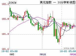美联储本月加不加息美国9月非农今晚揭晓 全球市场严阵以待