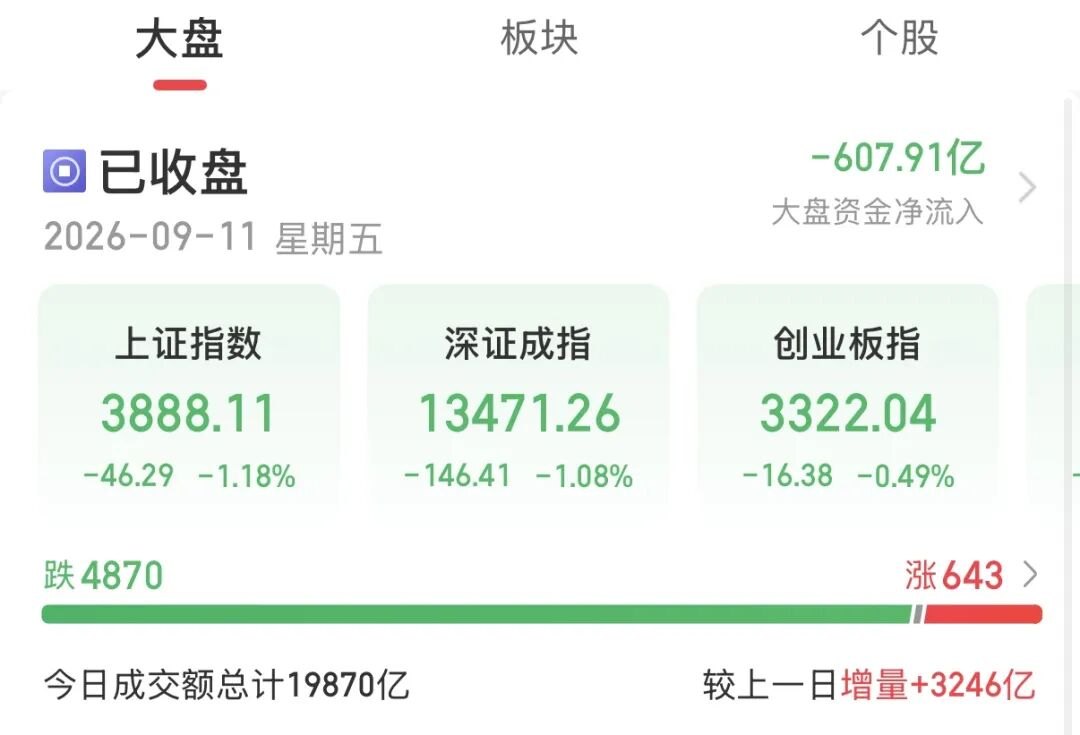 异动原因找到了！今天A股，静待“涨”声